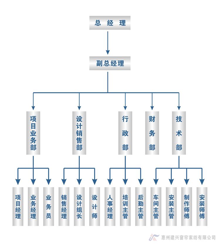 組織結(jié)構(gòu).jpg