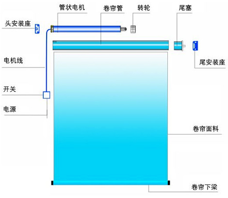 電動卷簾結(jié)構(gòu)圖.jpg