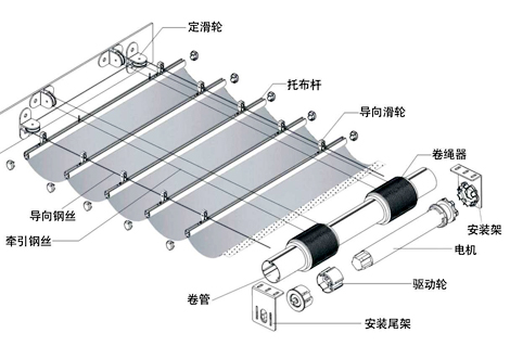 FCS電動(dòng)天棚簾結(jié)構(gòu)圖.jpg