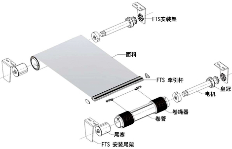 FTS電動(dòng)天棚簾結(jié)構(gòu)圖.jpg